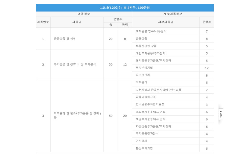 투자자산운용사 과목