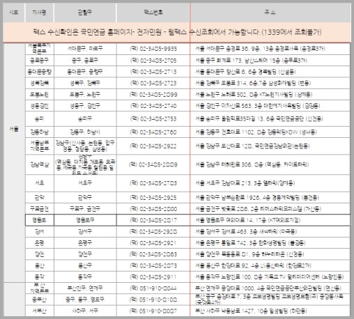 국민연금관리공단-지사