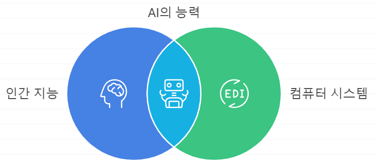 인공지능(AI)