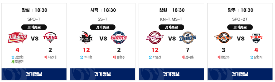 프로야구 경기 결과