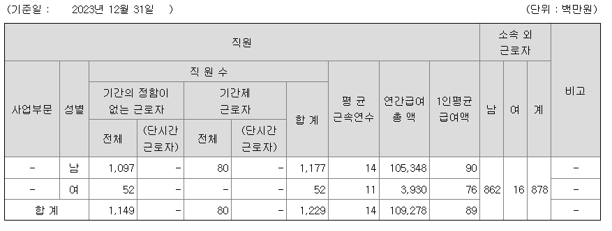 세아창원특수강-연봉-합격자 스펙-신입초봉-외국어능력