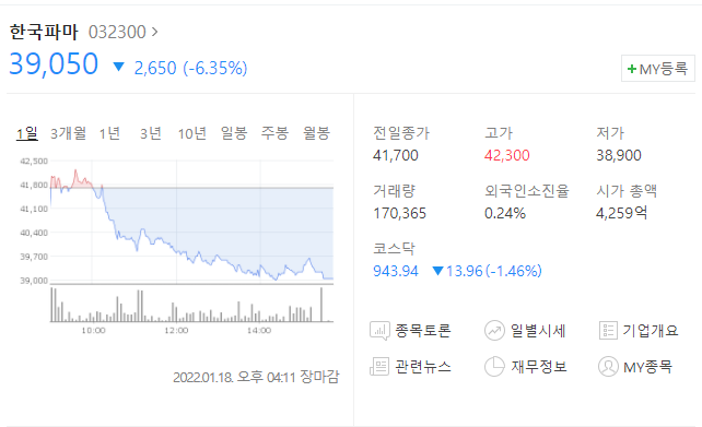  (032300)한국파마 주가전망 한국파마 하락 제넨셀 관련주