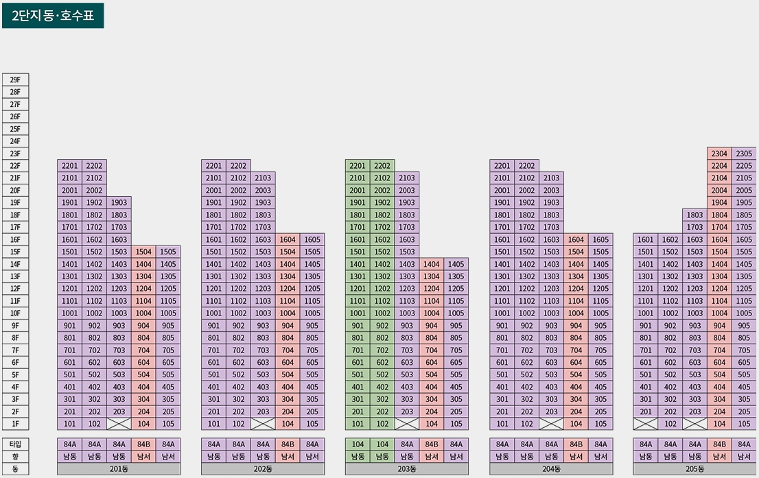2단지-동호수-배치도-201동~205동