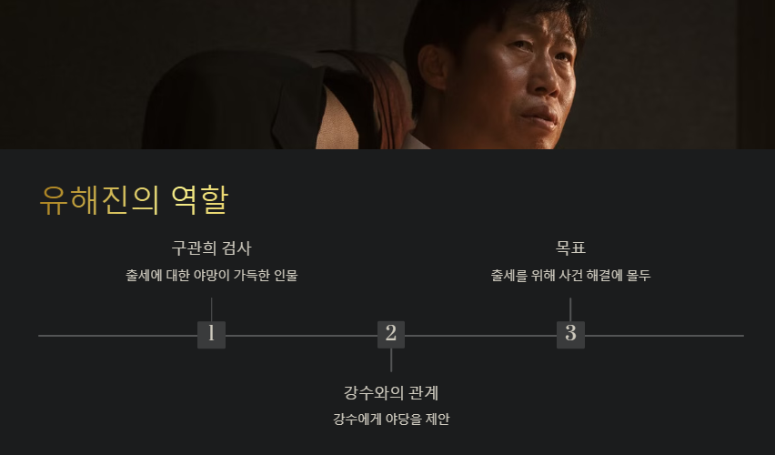 영화 야당 유해진의 역할 사진