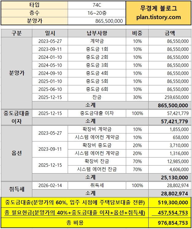 광명자이더샵포레나 74C타입(30평형) 분양가 및 필요자금