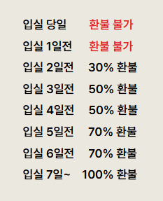 환불 규정