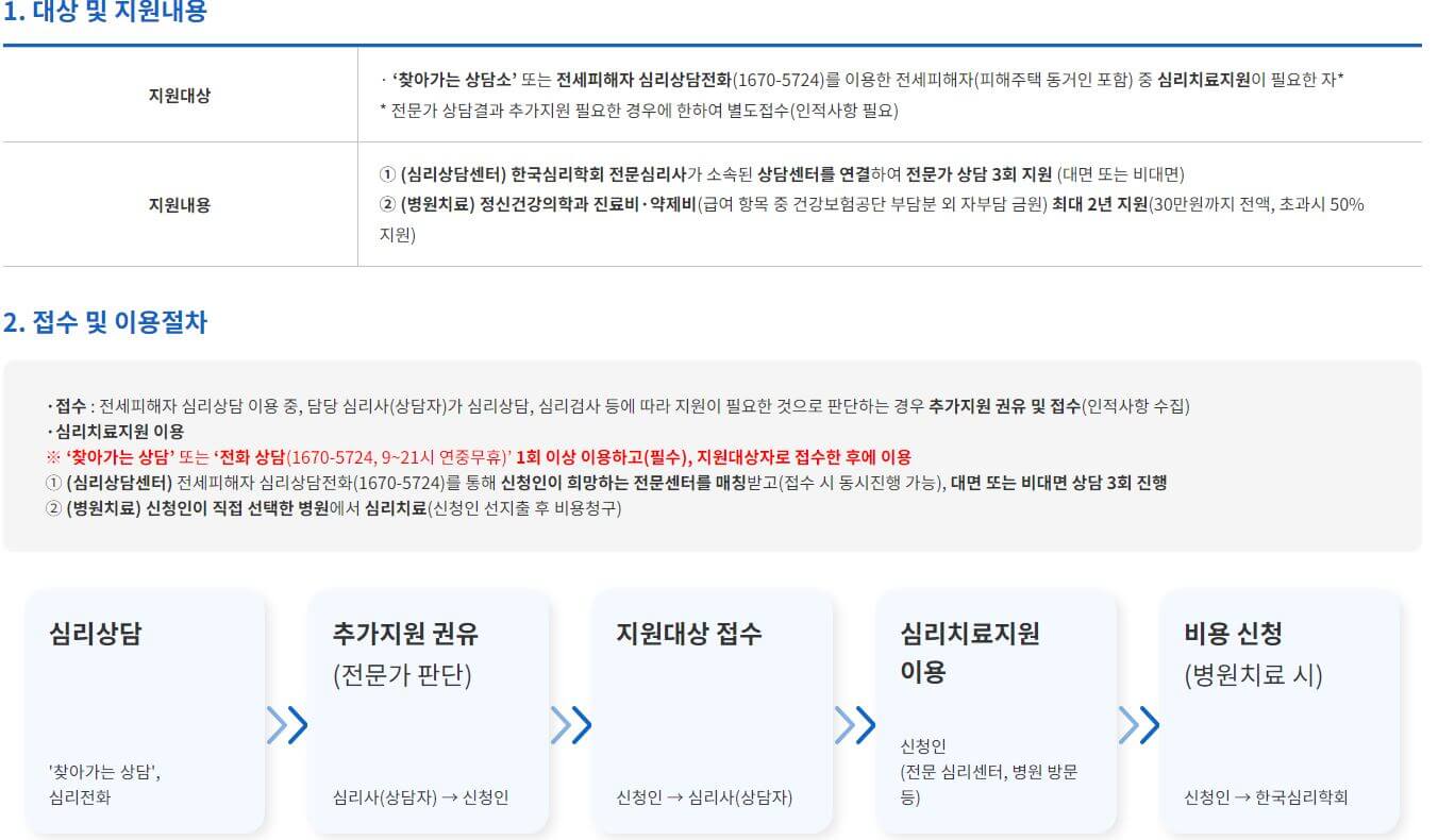 전세사기 피해자 지원대책 신청방법부터 예방까지 알아보기