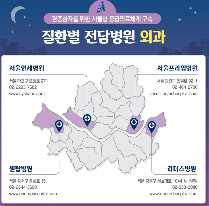 긴급치료센터 지역별 센터