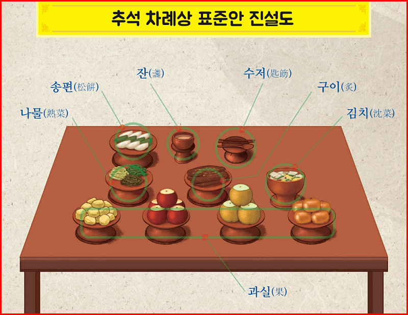 차례상-진설도