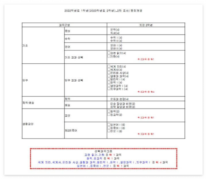 교육과정선택