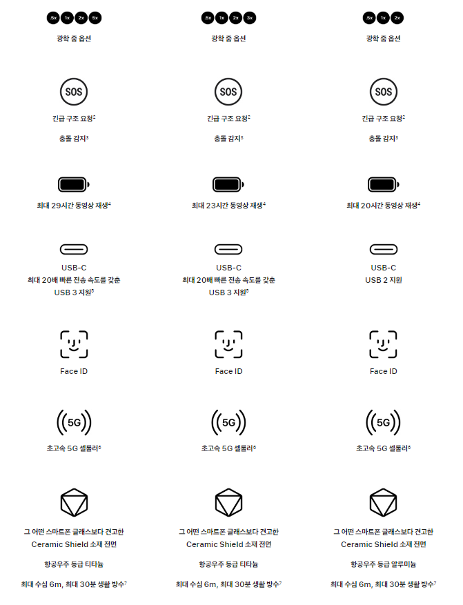 아이폰15 프로맥스&#44; 아이폰15 프로&#44; 아이폰15 스펙 비교