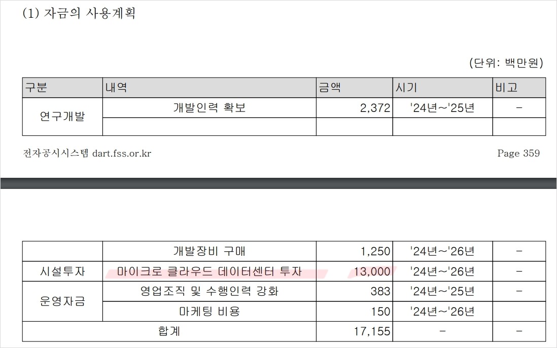 이노그리드 공모주