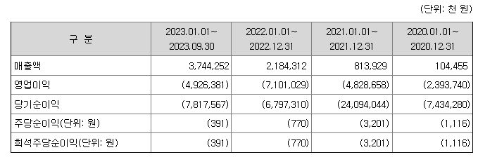 엔젤로보틱스 재무정보