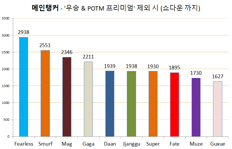 롤스타 이미지