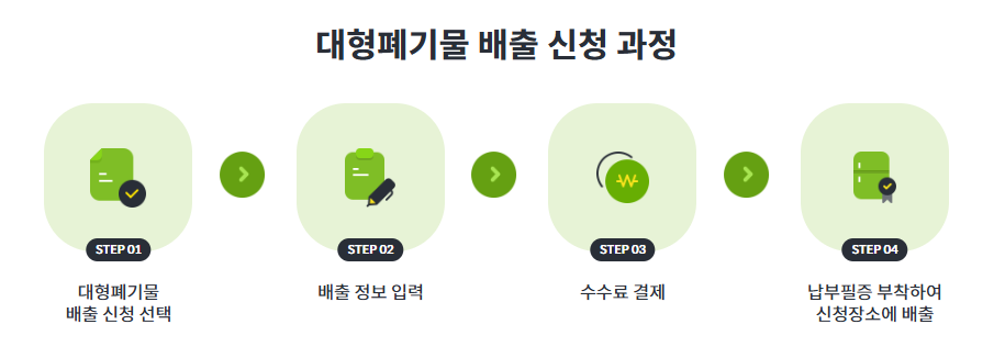 청주시 대형폐기물 스티커 인터넷발급
