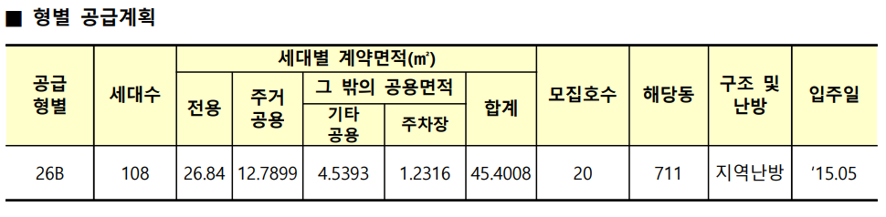 분당한솔7-고령자-복지주택-영구임대-공급계획