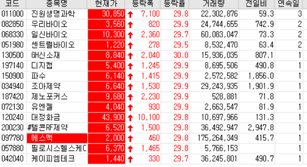  20.08.26 상한가 주식공부 (GH신소재/디지캡/파수/조아제약/제노포커스/유엔젤/대정화금/텔콘RF제약/에스맥/케이피엠테크 등)