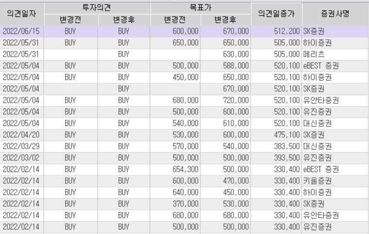 에코프로비엠의 목표가