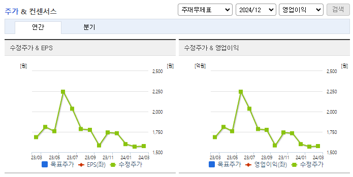 DB_컨센서스