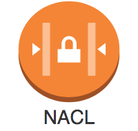  [AWS] Security Group과 NACL의 차이