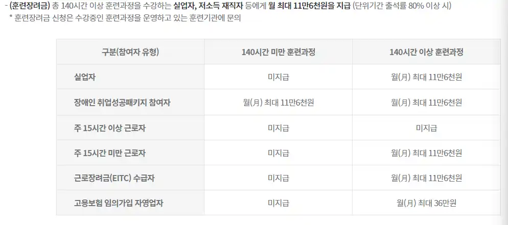 내일배움카드 훈련장려금