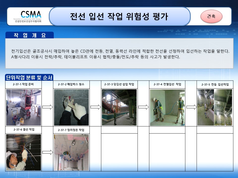  [건설공사 안전비법]_전기 입선작업 위험성평가 양식