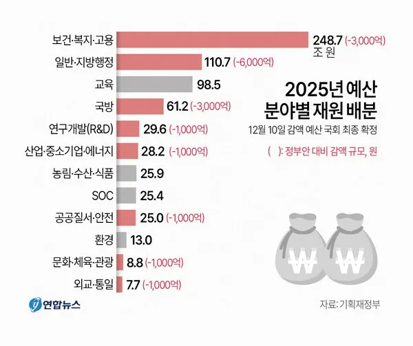 2025년 주목할 중요한 사회적 이슈와 새로운 트렌드 분석_1