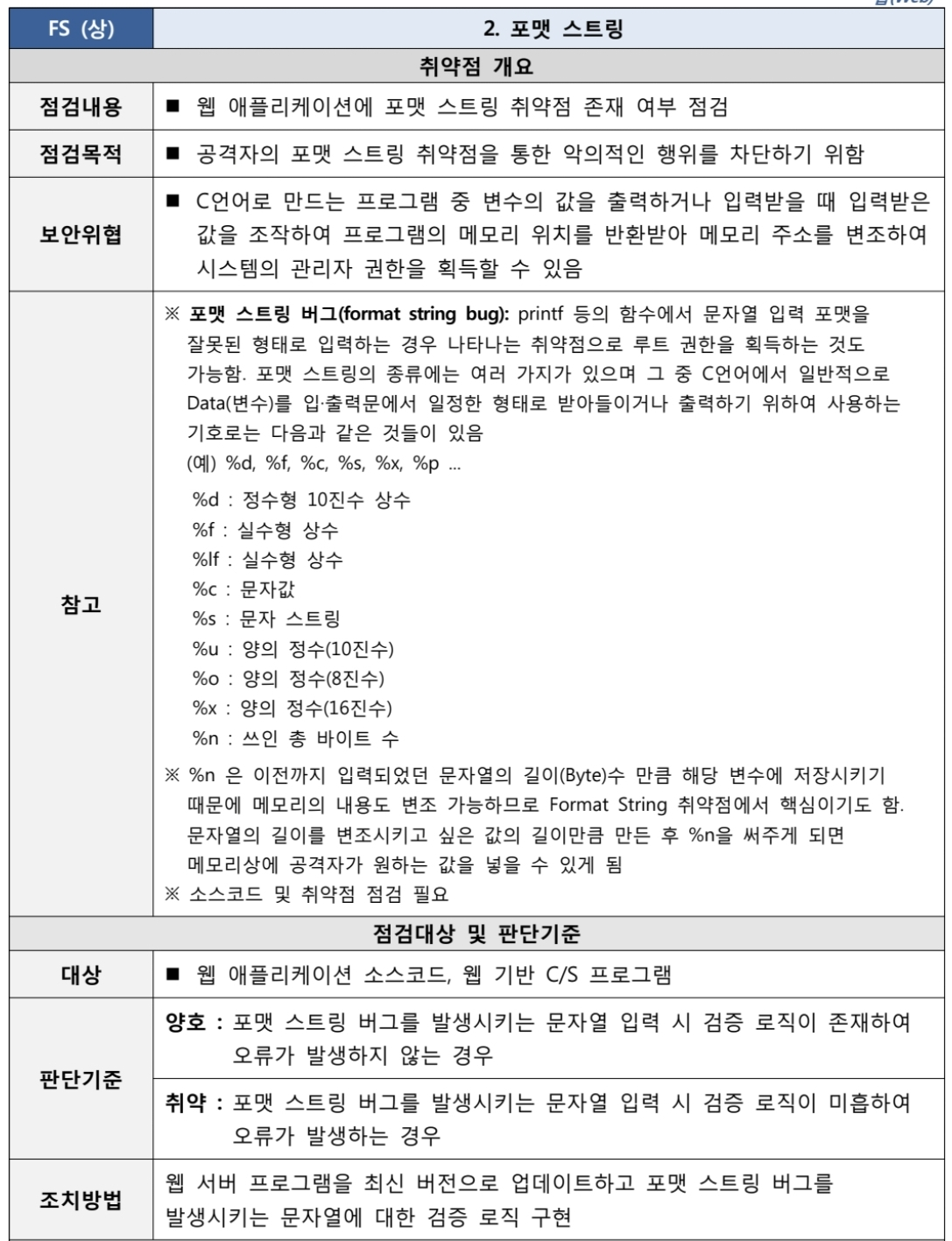  [FS] 2.포맷 스트링
