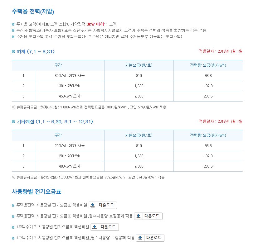  전기요금 누진세 구간의 무서움