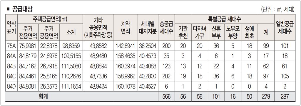 제일풍경채 계양 위너스카이 B블록 공급세대수