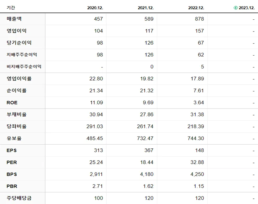 한국정보인증 재무제표