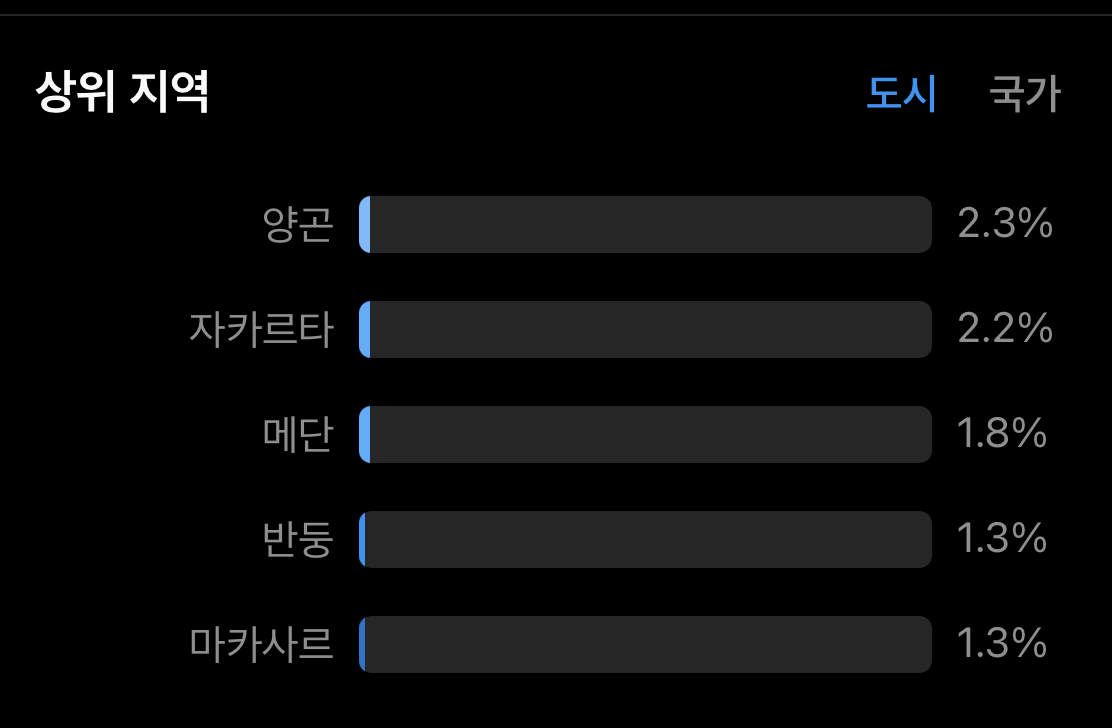 인스타 팔로워 늘리는법 - 편법이 아닌 정말 유용한 팁 3가지