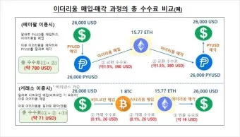 스테이블 코인 관련주 5가지 추천 종목과 투자 포인트 정리_12