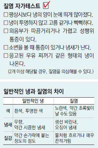 질염냉 냉색깔로 보는 질염