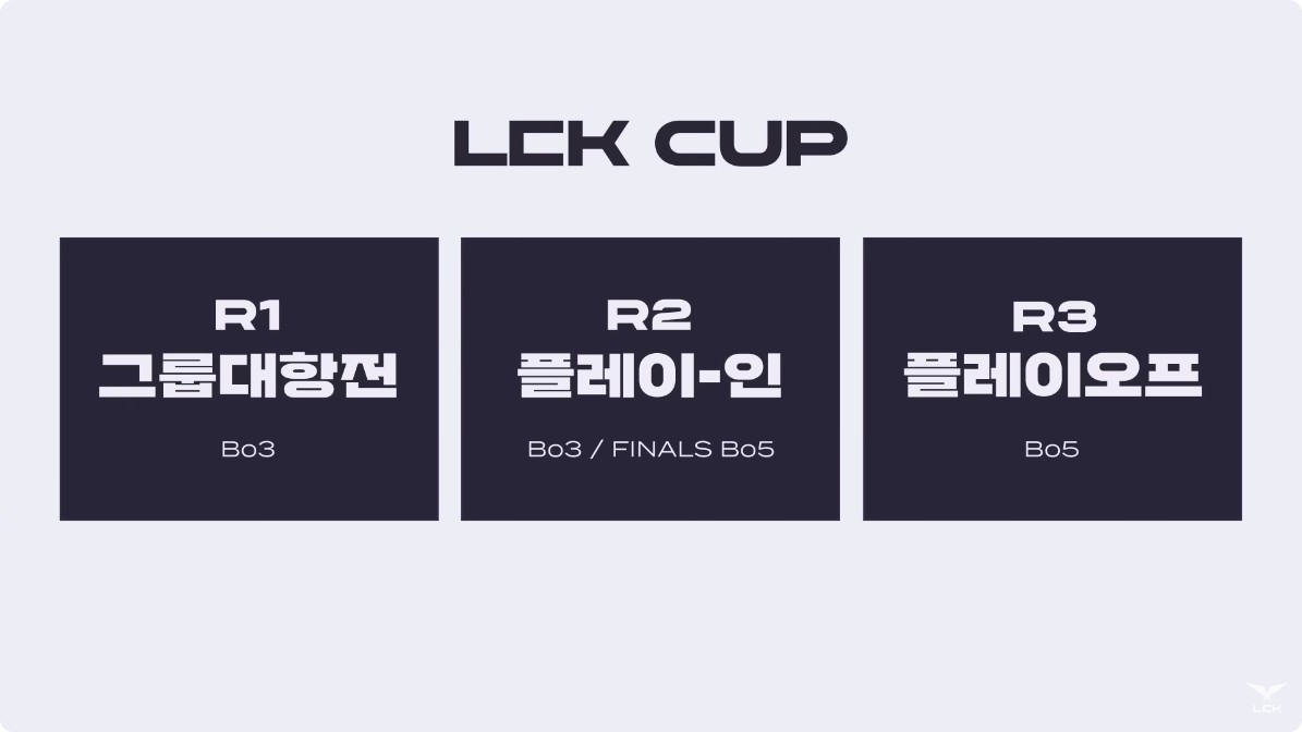 2025 LCK CUP