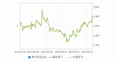 쇼박스 주가 전망 분석해보자 - 쇼박스 주가 - 모든 영역 쇼박스 주가 전망 분석해보자 - 쇼박스 주가 - 모든 영역