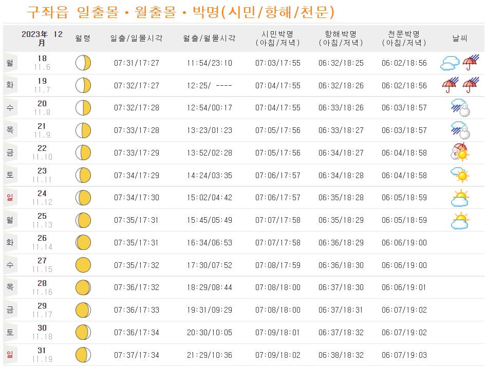 바다타임 일출시간 확인