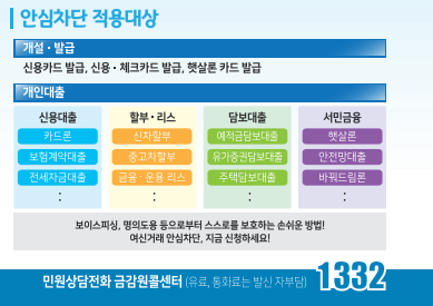 여신거래안심차단서비스