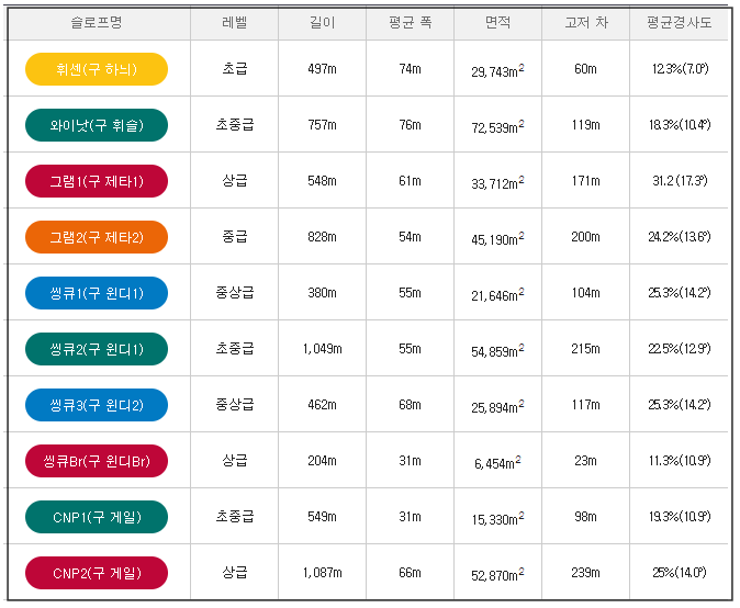 곤지암 스키장