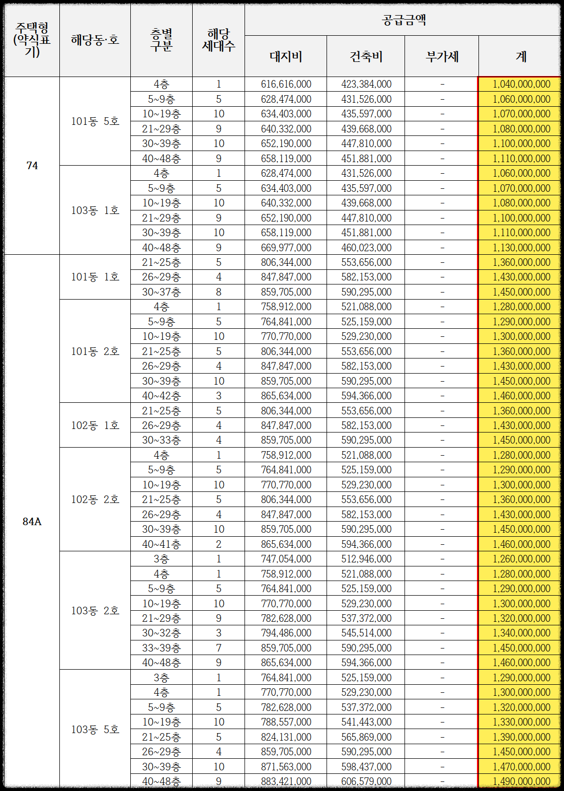 구의역 롯데캐슬 이스트폴(자양1구역) 일반분양 청약 정보 (일정&#44; 분양가&#44; 입지분석)