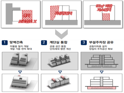 건축협정