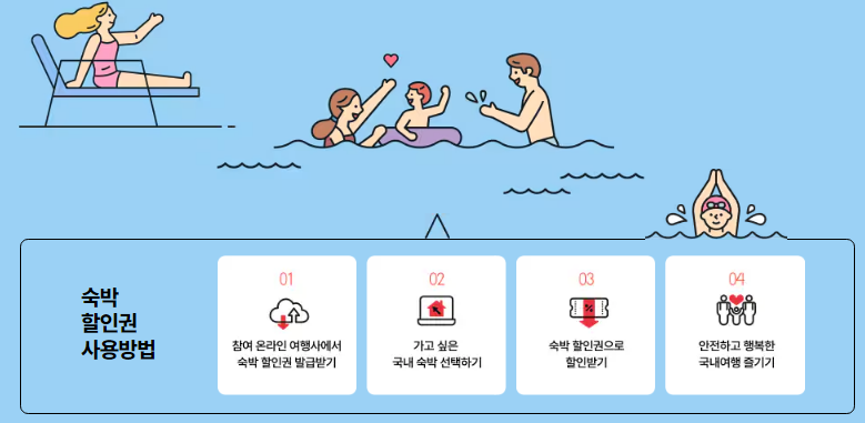 2024 숙박세일페스타 할인 쿠폰 사용 방법