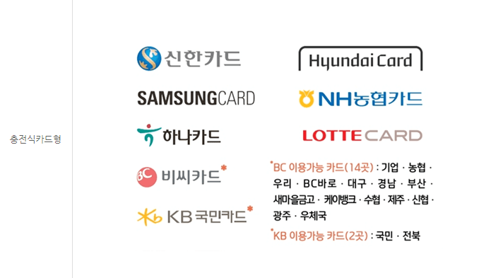 온누리상품권 구입처