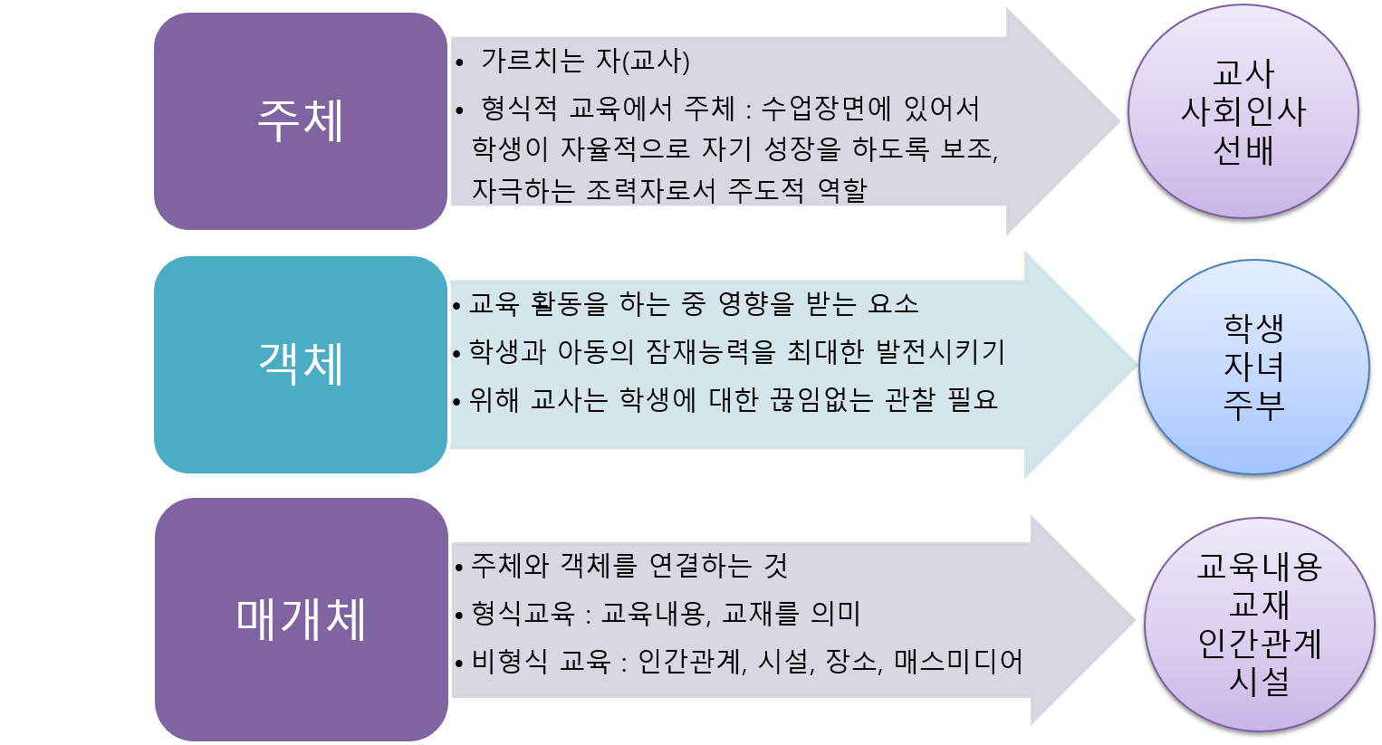  교육의 3요소