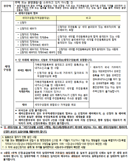 무주택 세대 구 멤버