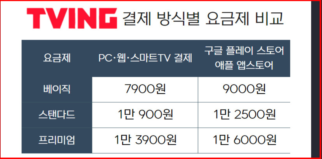 티빙 요금제