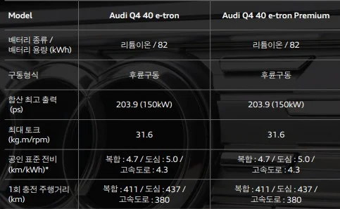 Q4 e-tron