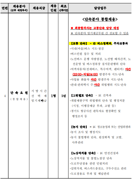 고양시 지방임기제공무원 채용 (예방접종 예진의사, 대변인, 구정 방송영상 및 사진촬영, 단속요원)