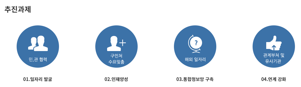 K-Move 추진과제