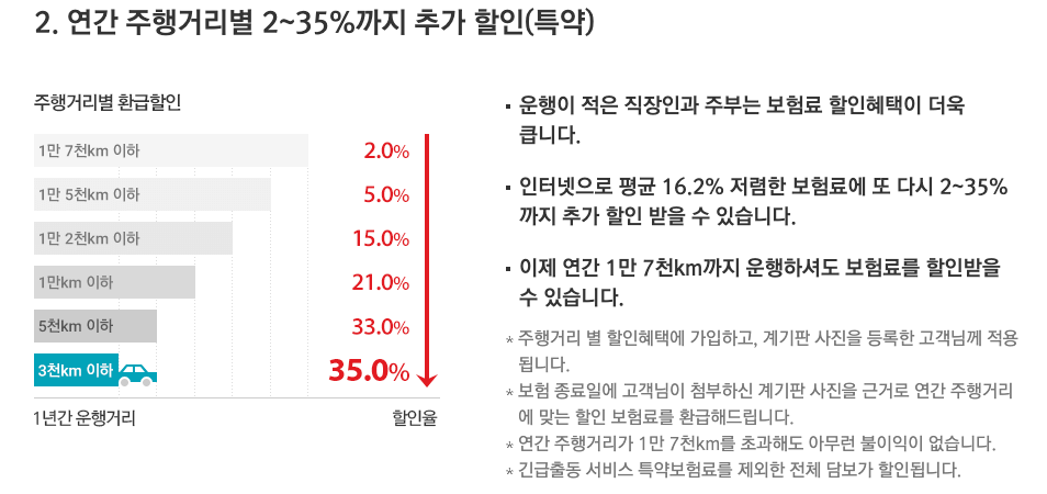 메리츠다이렉트_자동차보험_할인혜택안내